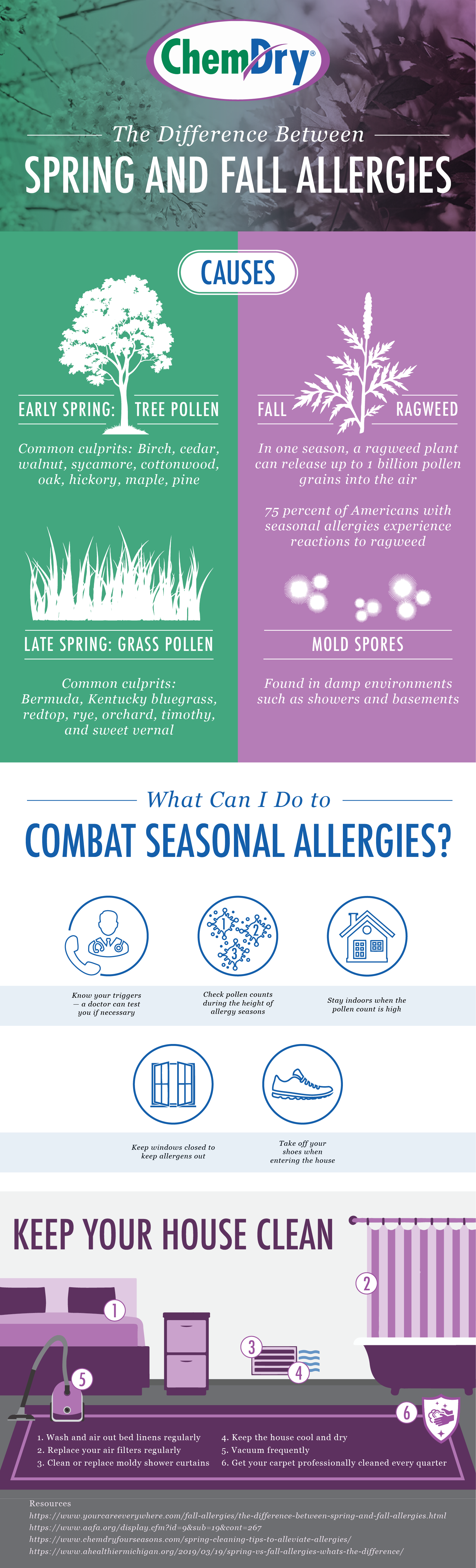 The Difference Between Spring and Fall Allergies
